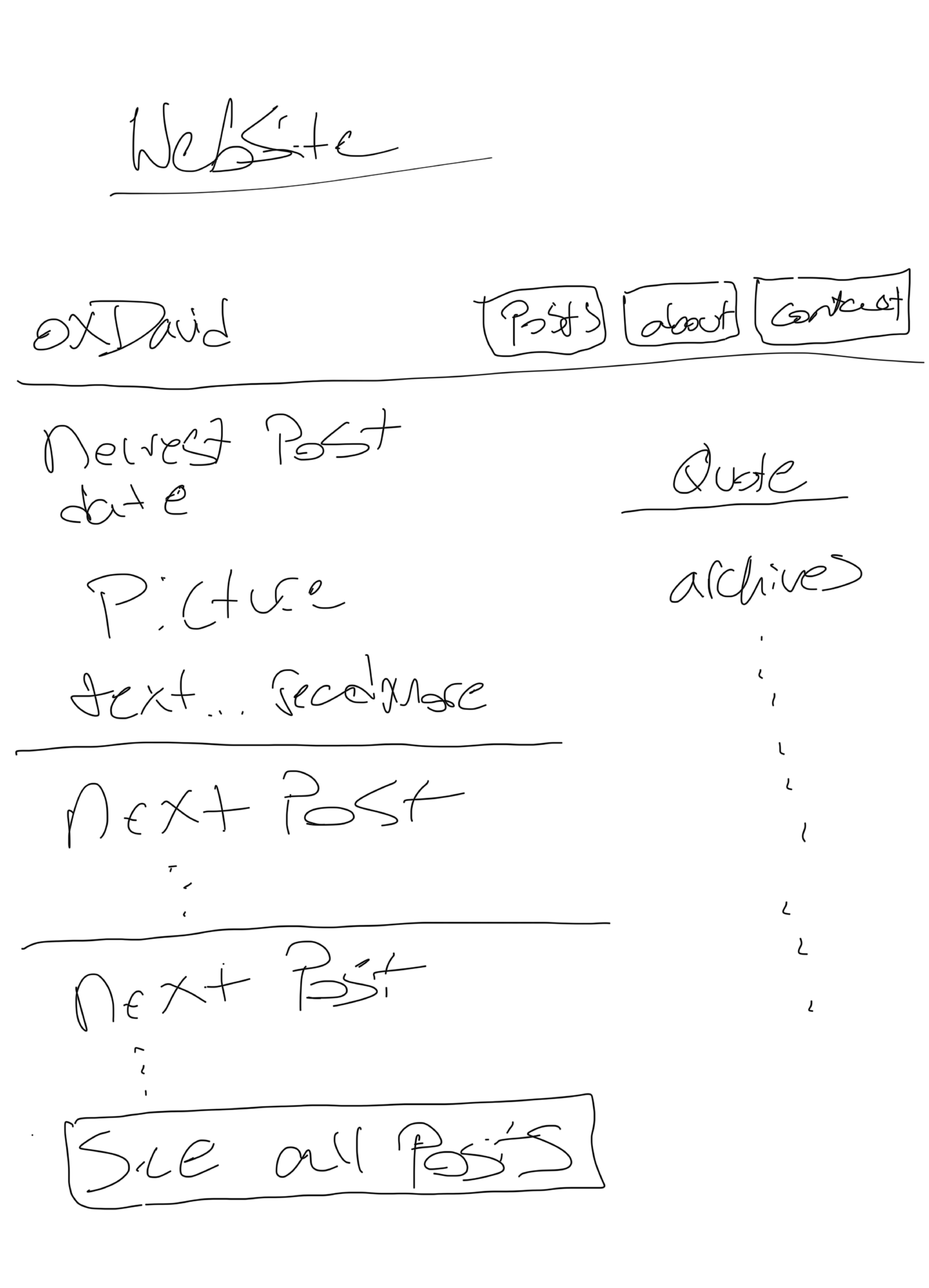 My sketch of website plans